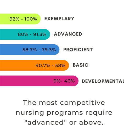 are teas test hard|good teas score nursing programs.